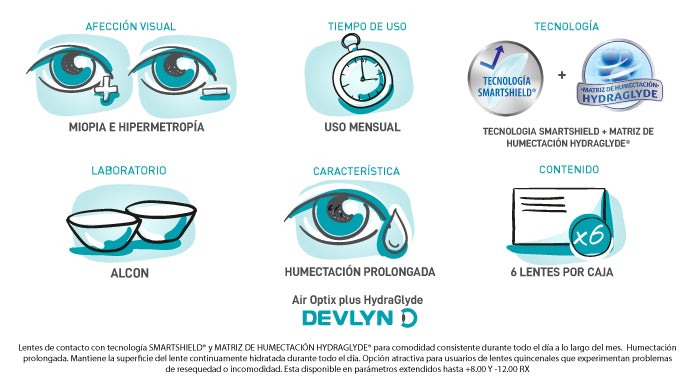 Sobrio Distinguir Circular Lentes De Contacto Air Optix Aqua Hydraglyde - Devlyn