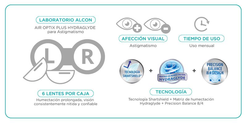 LC_astigmatismo