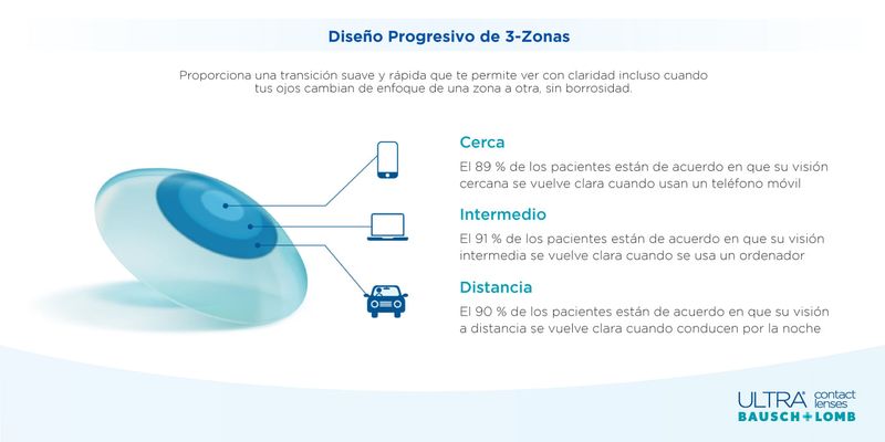 Multifocal_producto