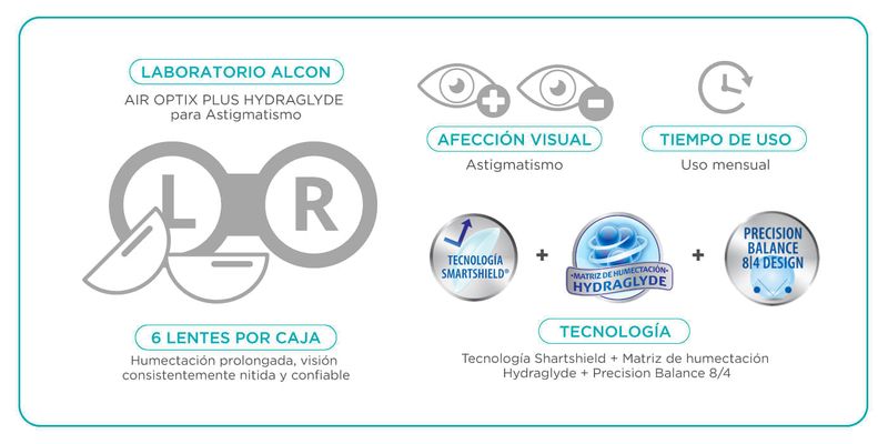LC_astigmatismo