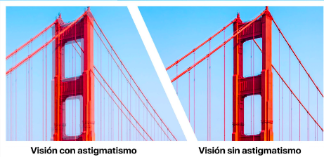 Imagen duplicada de la estructura de un puente. El lado izquierdo muestra la estructura borrosa y desenfocada, tal como la percibe un ojo con astigmatismo; el lado derecho muestra la misma imagen, pero nítida y clara, tal como la percibe un ojo sin astigmatismo.